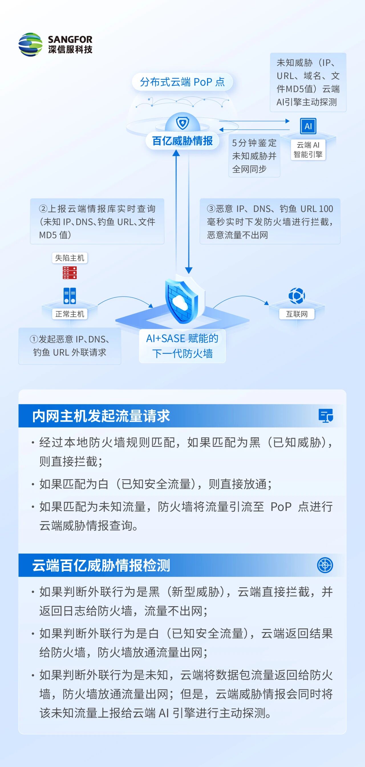 深信服，中国网络安全硬件市场第一