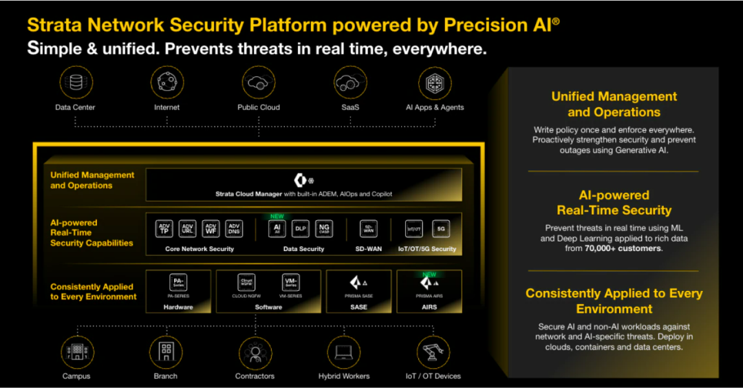 Palo Alto Networks 混合网状防火墙